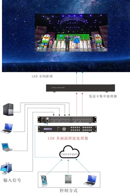 LED两窗口同步拼接处理器 精准同步，重塑视觉体验