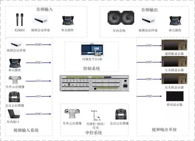 视通科技画面处理器助力某市人防机动指挥车建设，全面提升城市应急指挥能力