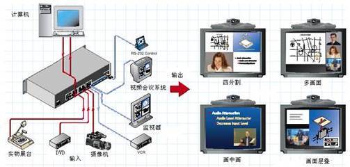 盘古高清画面分割器PG-MP06 入网级专业画面处理利器